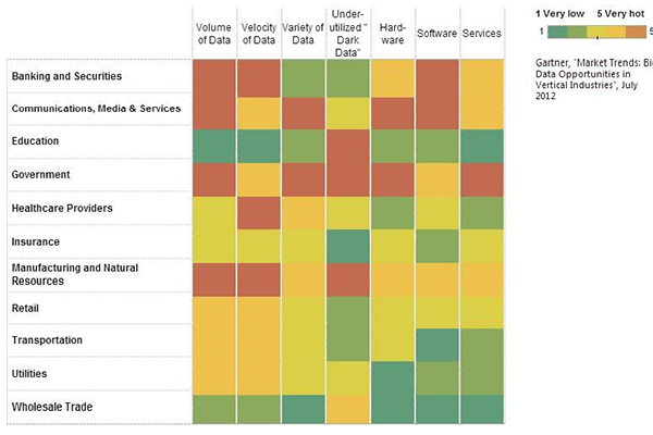 diagramma big data
