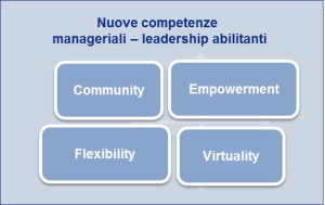 Barriere organizzative e manageriali