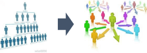 paradigmi di collaborazione Smart