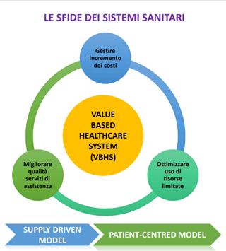 diagramma sfide sistemi sanitari
